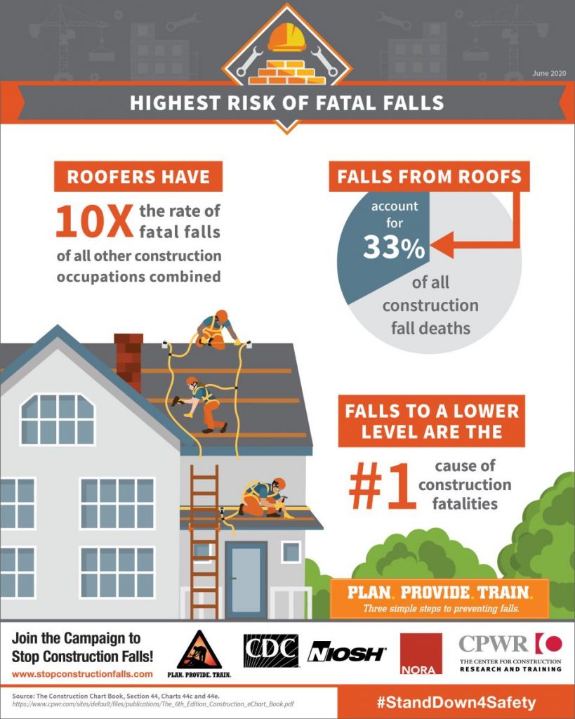 Stand-Down to prevent fall accident injuries and deaths in construction ...