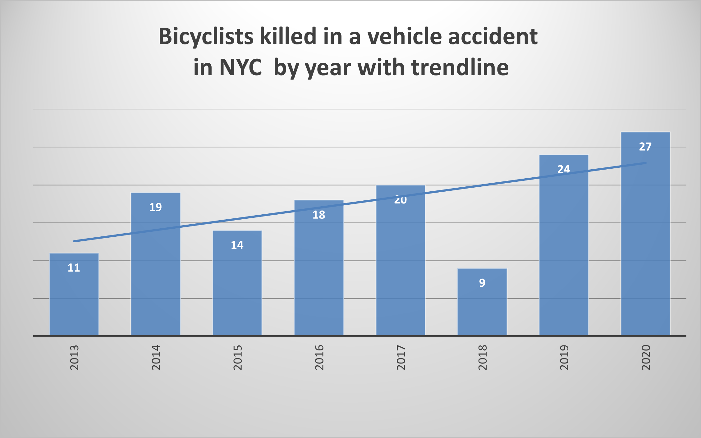 New York City Car Accident Statistics - Mirman, Markovits & Landau