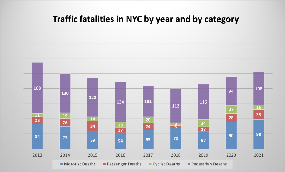 how many car accidents in new york city per day